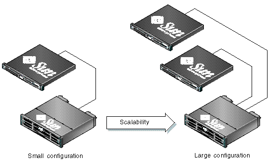 Figure showing optimized architecture for print servers.