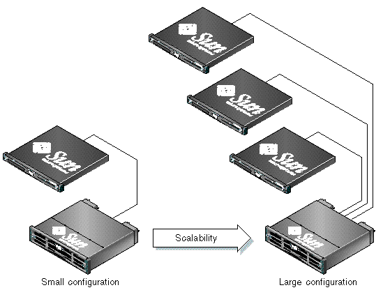 Figure showing optimized architecture for application servers.