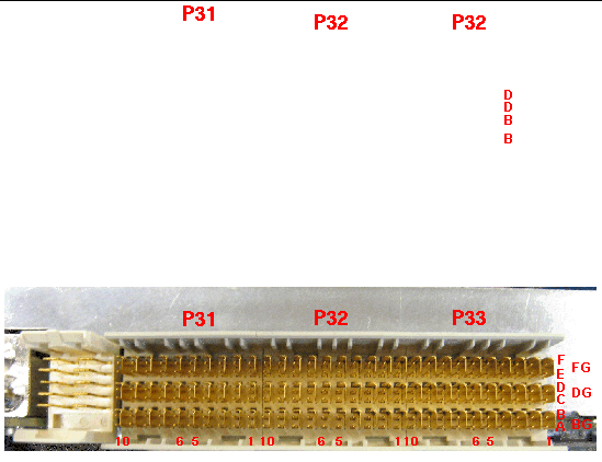 Figure showing backplane connectors for Zone 3