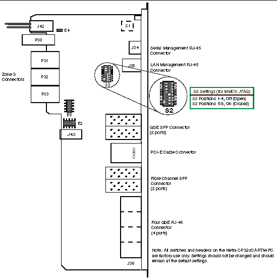 Figure showing ARTM-FC connectors