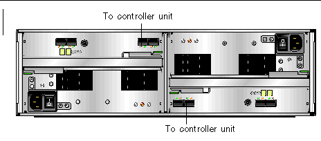Figure showing the Sun StorageTek 5320 Expansion Unit back panel