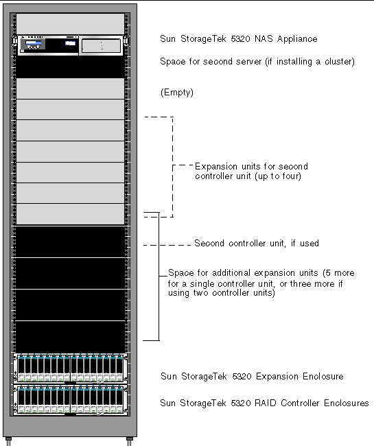 Figure showing rackmounting order