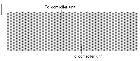 Figure showing the Sun StorEdge 5300 Expansion Enclosure back panel