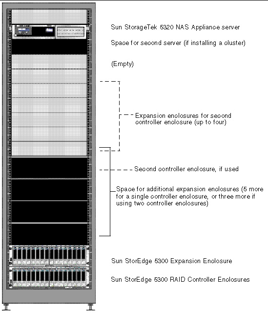 Figure showing rackmounting order
