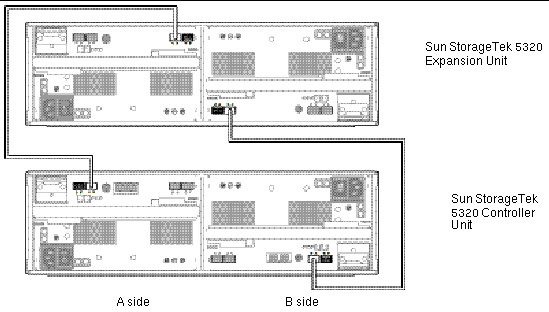 Figure showing interconnection cables between a controller and expansion unit. 