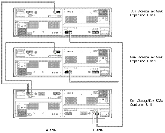 Figure showing interconnection cables between one controller unit and two expansion units. 