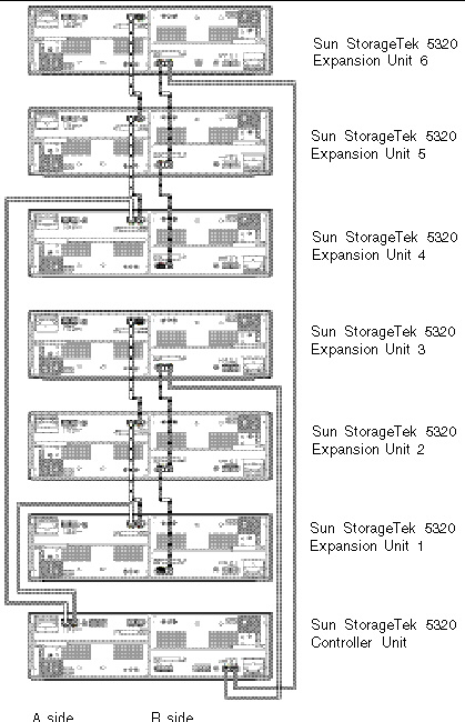 Figure showing interconnection cables between one controller unit and six expansion units. 