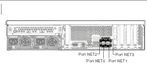 Figure showing Sun StorageTek 5320 NAS Appliance Network Interface Ports