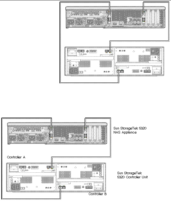 Figure showing two HBA cards connecting to the controller unit