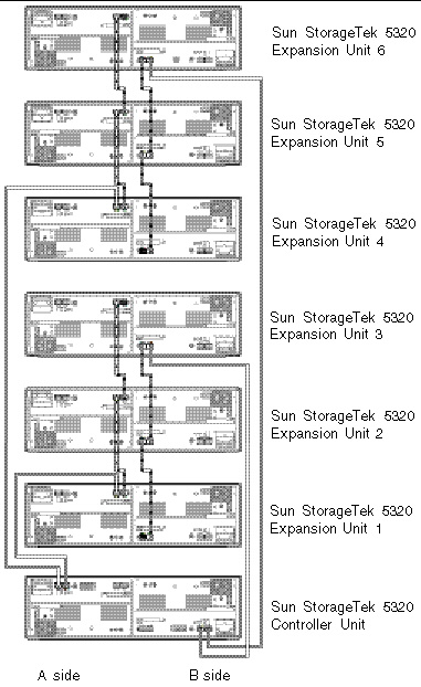 Figure showing interconnection cables between one controller unit and six expansion units. 