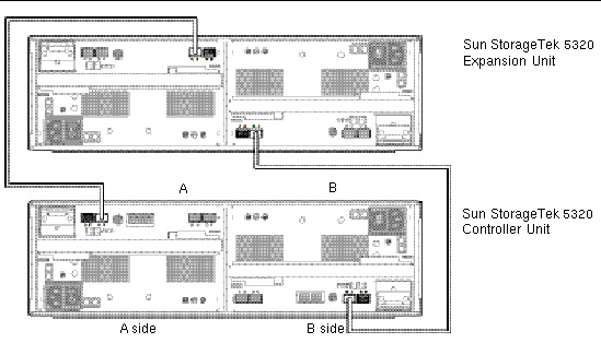 Figure showing interconnection cables between a controller and expansion unit. 