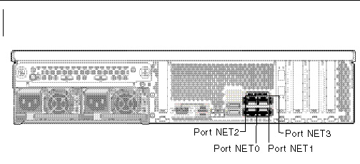 Figure showing Sun StorageTek 5320 NAS Appliance Network Interface Ports