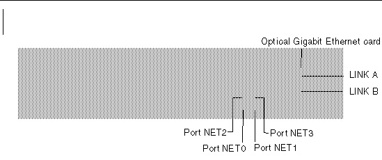 Figure showing Sun StorageTek 5320 NAS Appliance Optical Gigabit and Network Interface Ports