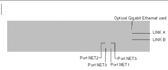Figure showing dual server HA Sun StorageTek 5320 NAS Gateway System Network Interface Ports