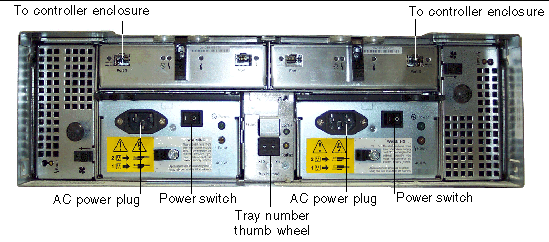 Figure showing the expansion enclosure back panel