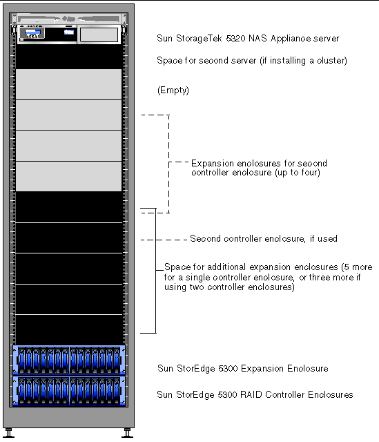 Figure showing rackmounting order