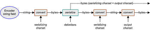 Figure described in content.