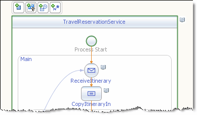 The Process element.