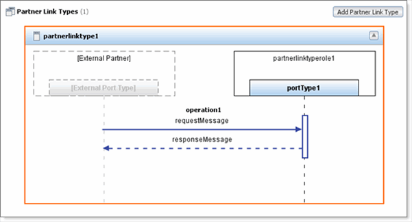 Image shows the configuration box for the partner link
type