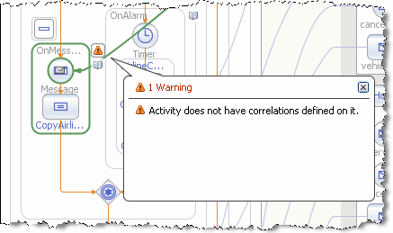 Correlation is required for the activity.