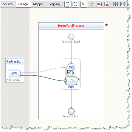 Image shows the new Start activity connected to the partner
link in the BPEL Editor
