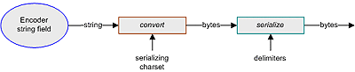 Figure described in content.