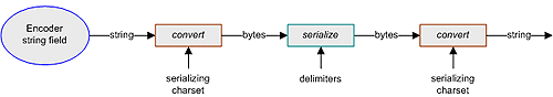 Figure described in content.