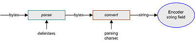 Figure described in content.