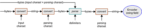 Figure described in content.