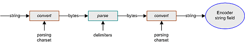 Figure described in content.