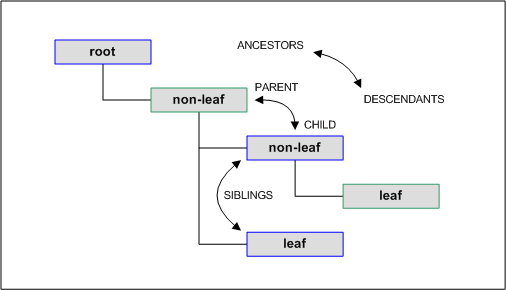Figure described in content.