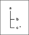 Diagram of tree structure as described in content.