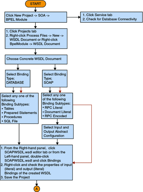 Workflow 1a