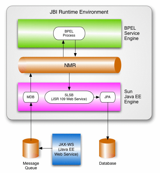 Client Application Acting as a Web Service