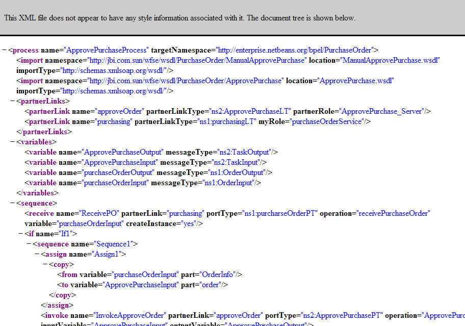 Image shows the Textual representation of the
business process in the Business Process Home page.