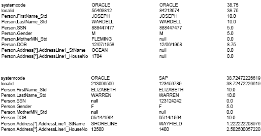 Figure shows an excerpt from a sample match analysis
report.