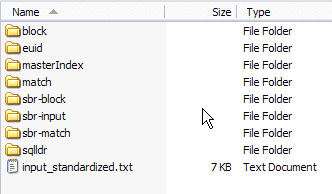 Figure shows the structure of the IBML Tool working directory.