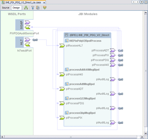 Figure shows a composite application for HL7
v2 projects.