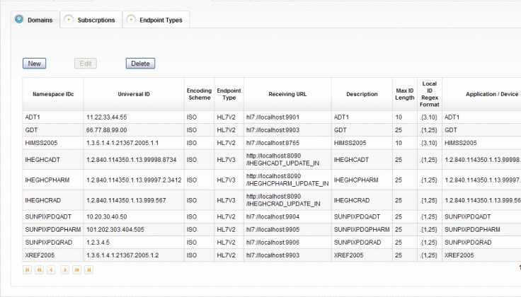 Figure shows the Domain Manager page of the PIX
Console