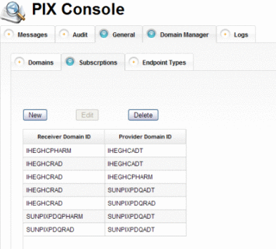 Figure shows new subscriptions on the PIX Console.