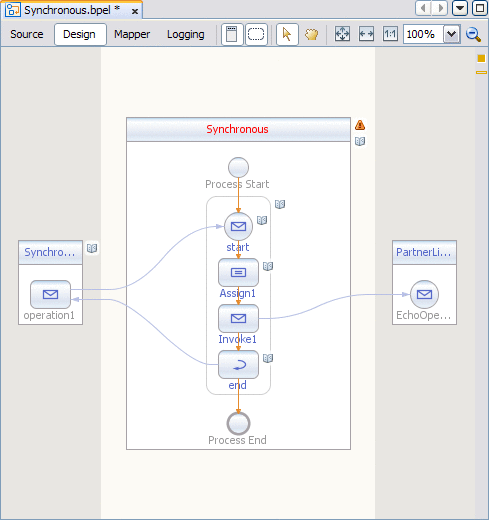 Figure shows the completed business process invoking
a POJO service.