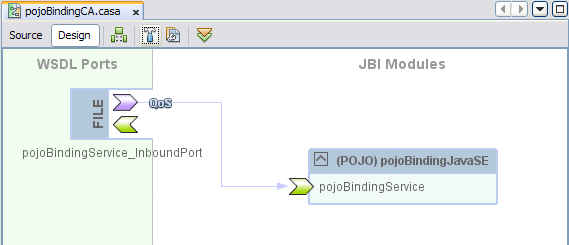 Figure shows a completed Composite Application
for a POJO service provider with binding.