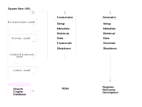 This figure illustrates how the robot works. See the text following the figure for a description of the process.