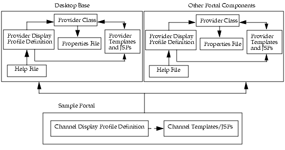 This image shows the components that make up the Desktop.