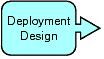 Clickable button