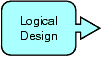 Clickable button
