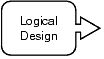 Clickable button