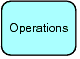 Clickable button