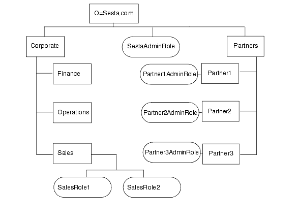οޤϡطǥ쥯ȥ깽¤򼨤Ƥޤ¤ξܺ٤ˤĤƤϡޤ˵Ҥ줿ƥȤ򻲾ȤƤ 
