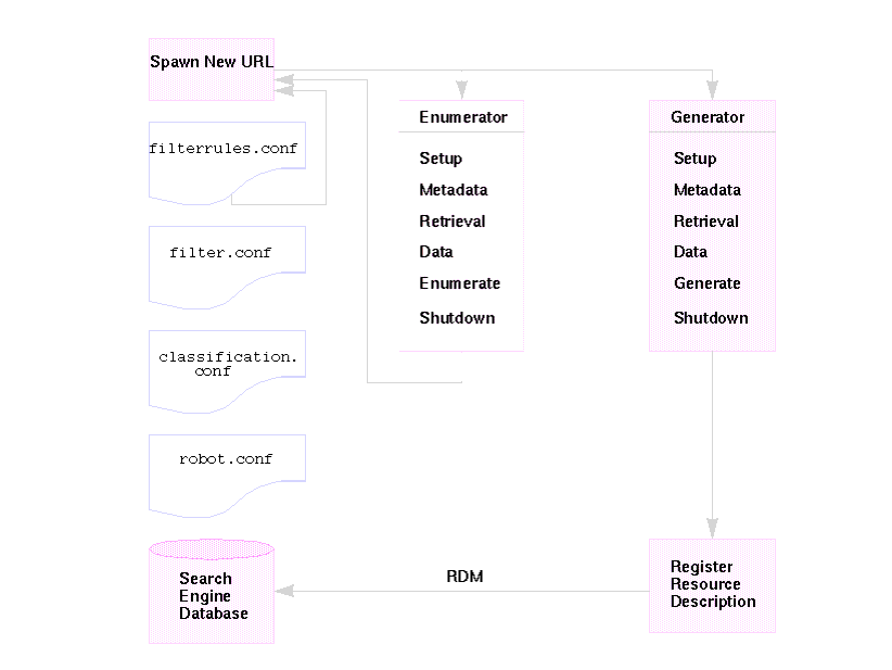 οޤϡܥåȤưλȤߤ򼨤ƤޤץˤĤƤϡޤΥƥȤ򻲾ȤƤ